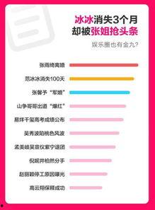 吃瓜娱乐热榜官网下载最新版,盘点全网热门事件，带你轻松掌握娱乐圈动态  第2张